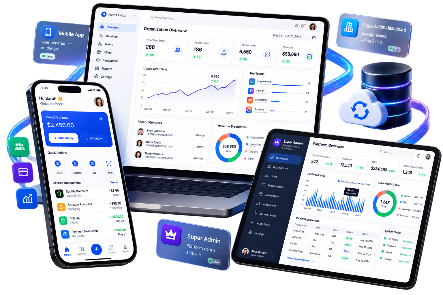 Hybrid product mockup with user mobile app, org dashboard, and super admin platform