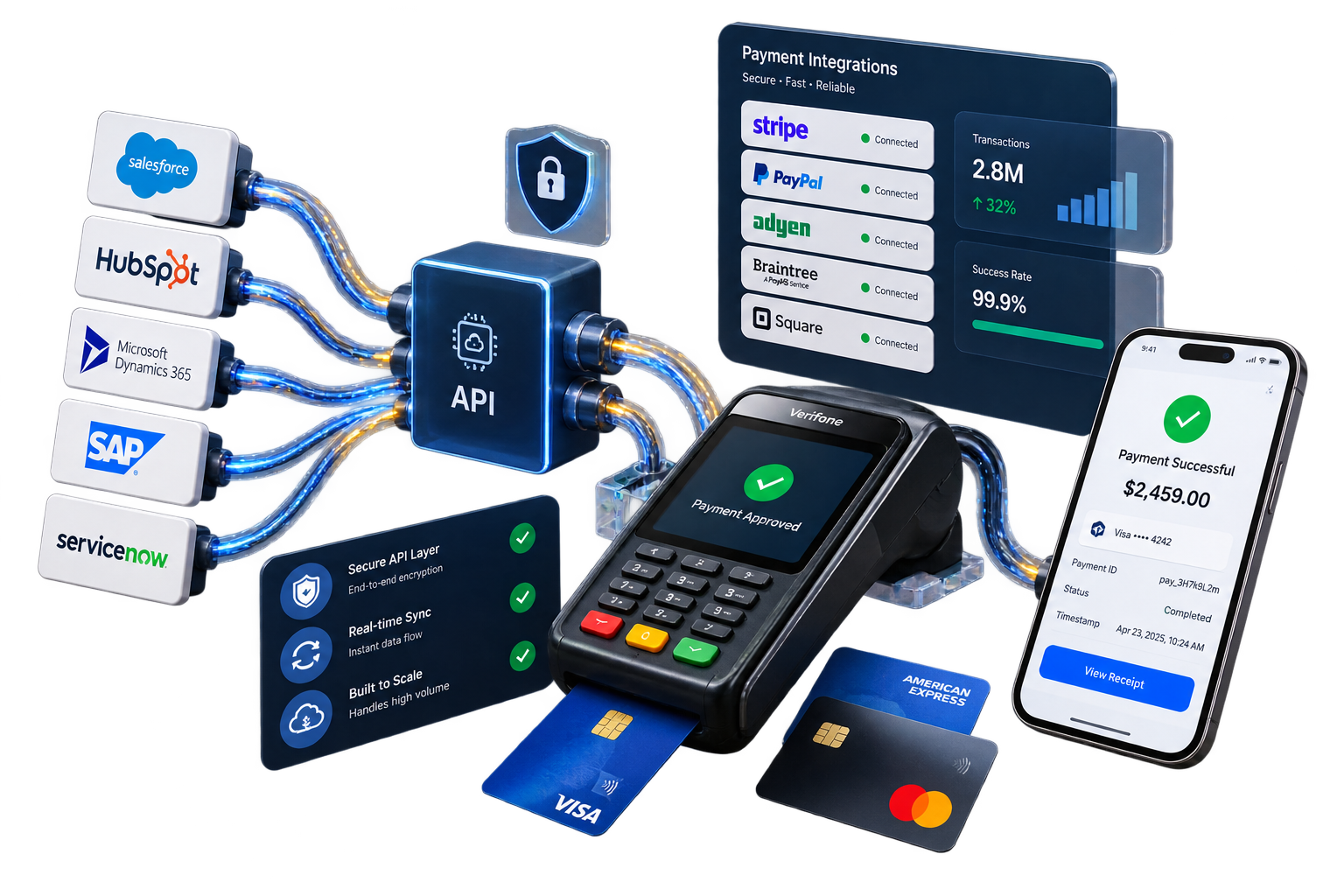 API hub connecting CRM systems to payment terminals and mobile checkout